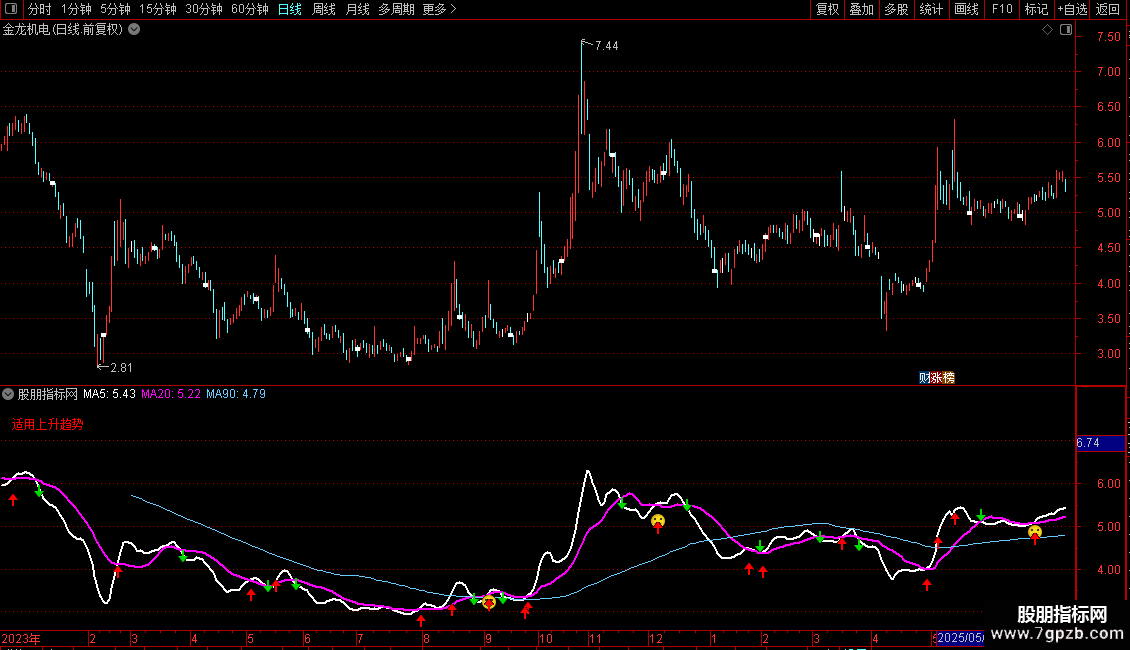 通达信简单操盘主图指标 源码 贴图图片2