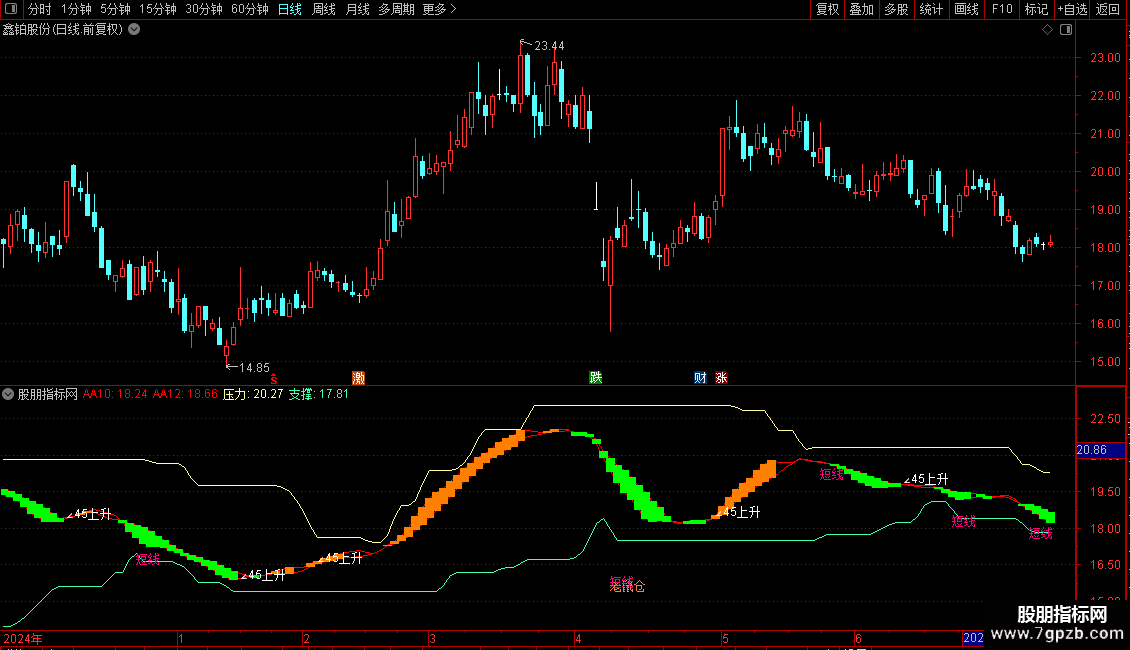 老鼠仓大黑马副图指标 通达信 贴图 自用指标图片2