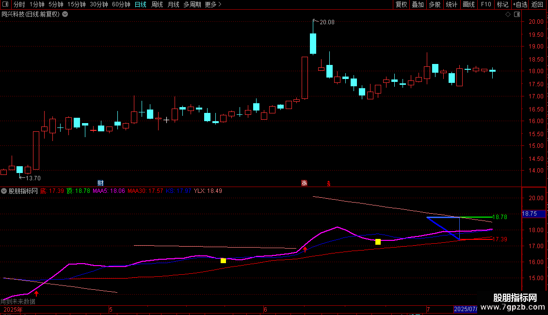 主图画三角主图指标 源码 通达信 贴图图片2