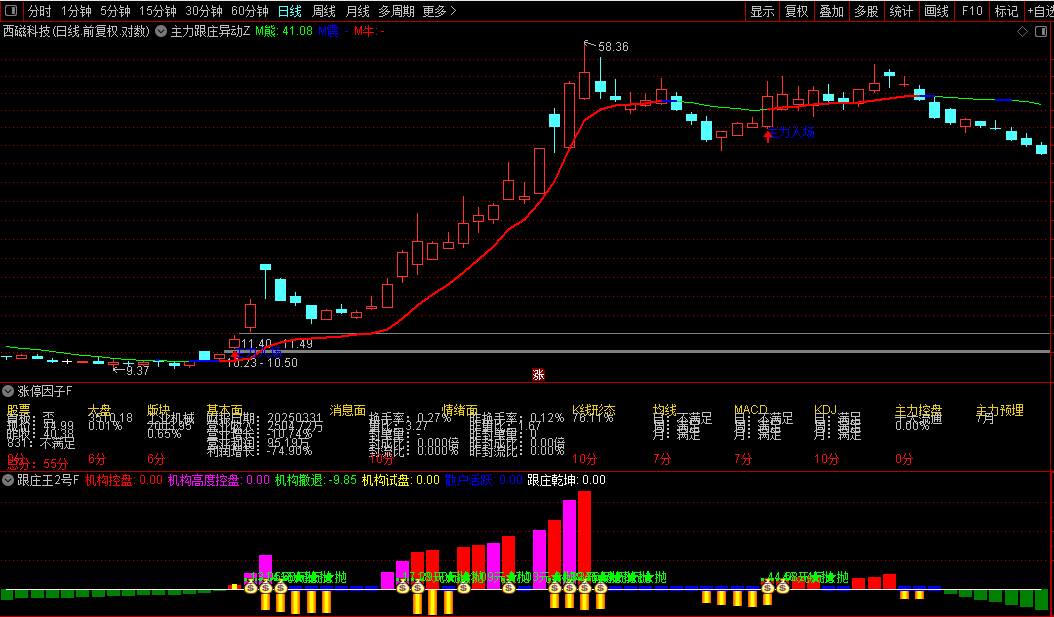 通达信 【主力跟庄王】主副/选公式潜伏战法的策略与实战分析神器源码图片3