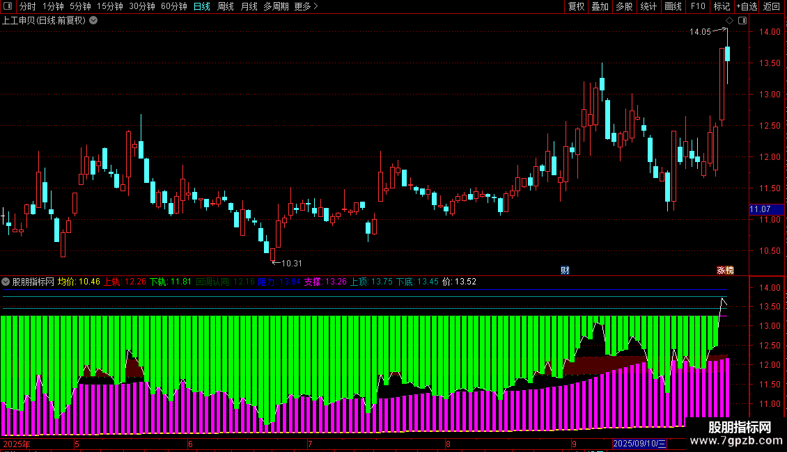 通达信分时能量顶底指标公式源码图片2