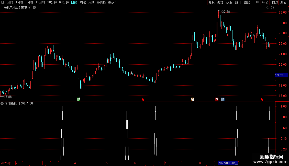 通达信小道有形指标源码分享副图图片2