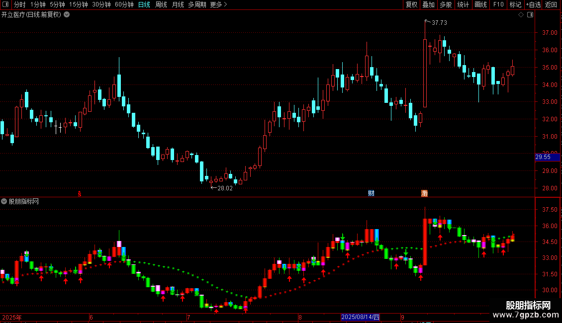 通达信追风买卖指标源码图片2