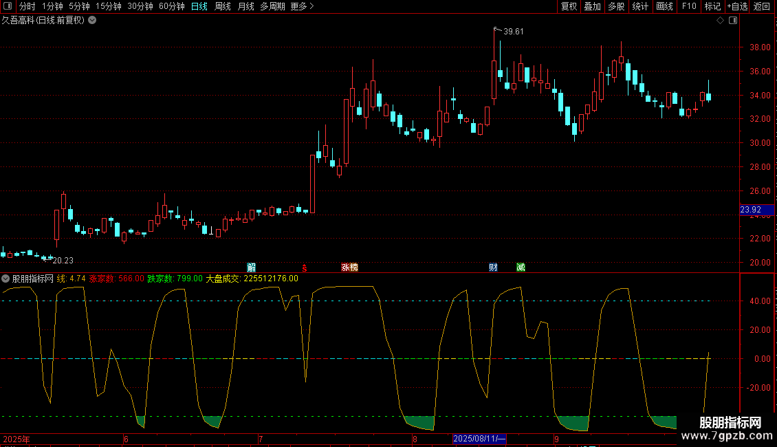 通达信淡定一号副图源码指标公式图片2