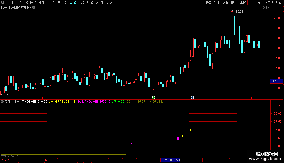 通达信量柱量线主图主图公式分享图片2