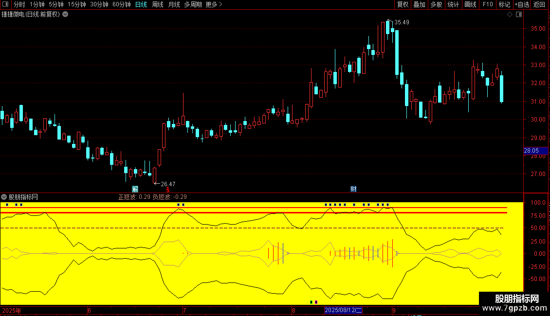通达信【波动扩张力】指标源码副图分享图片2
