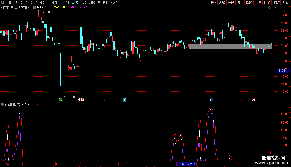 通达信逃顶副图源码分享图片2