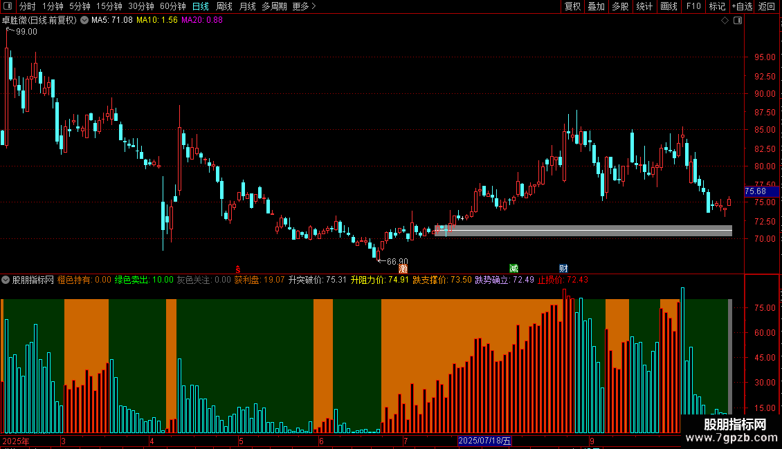 通达信升跌图腾源码分享副图图片2