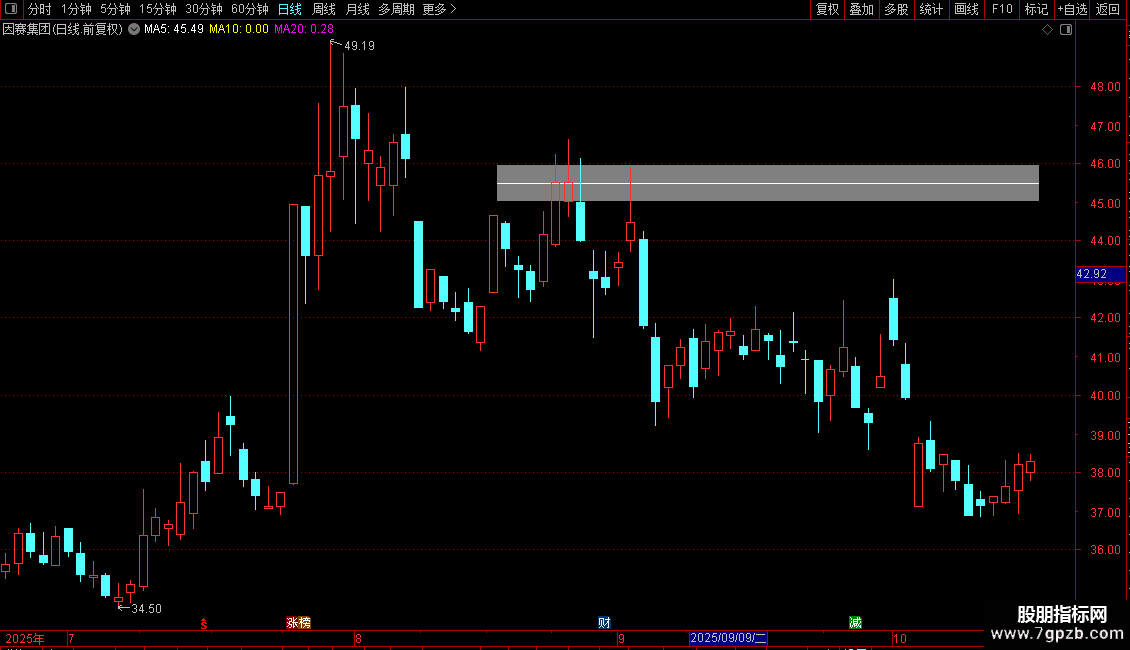 通达信成本计算主图公式源码分享图片2