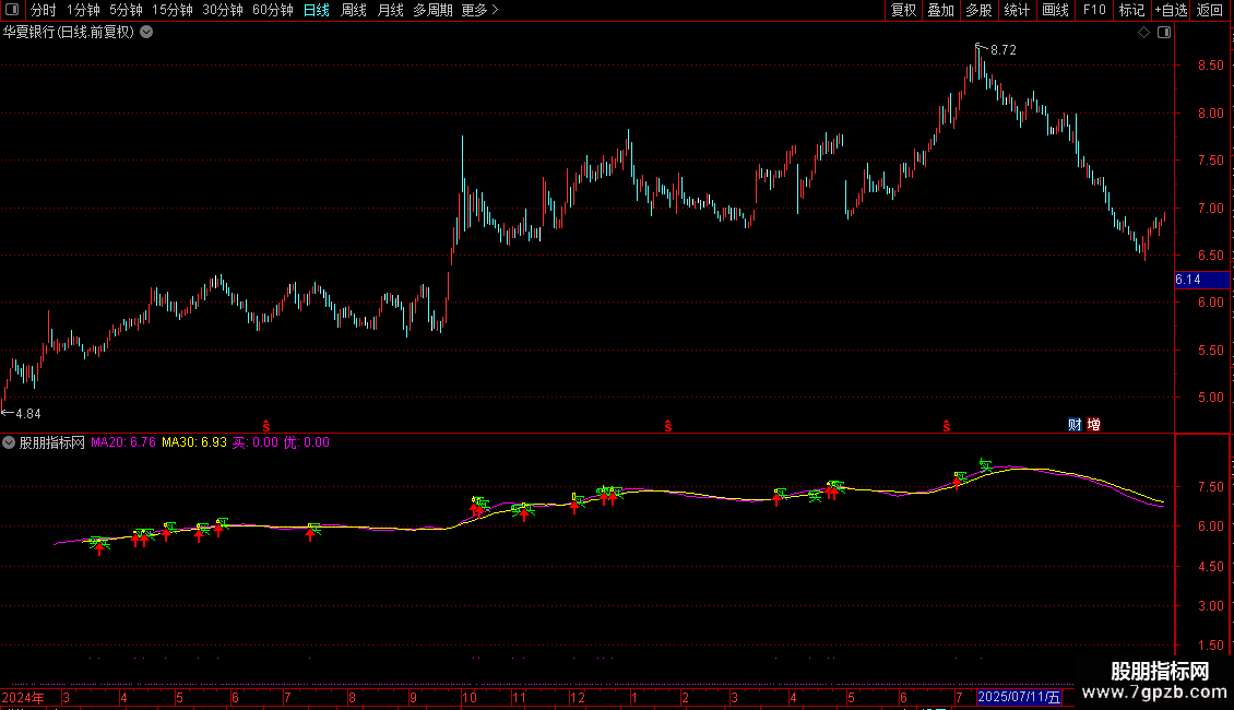 通达信容易买涨停的公式源码分享图片2
