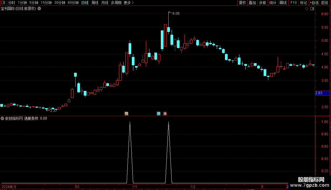 自用〖首阴战法选股公式〗筛选出符合特定涨停板形态、主力控盘度等条件的票图片2