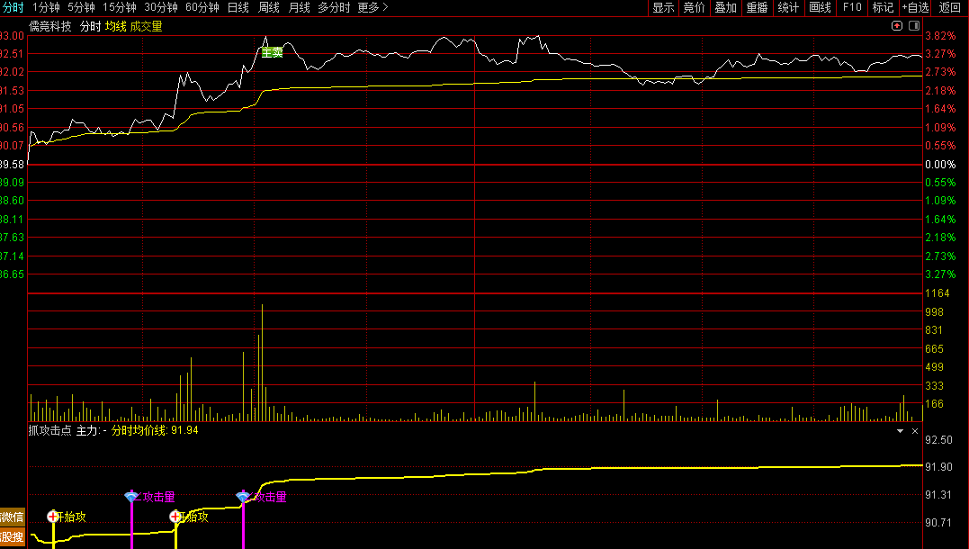 通达信【抓攻击点】分时副图捕捉盘中强势攻击信号设计追踪资金流向源码图片3