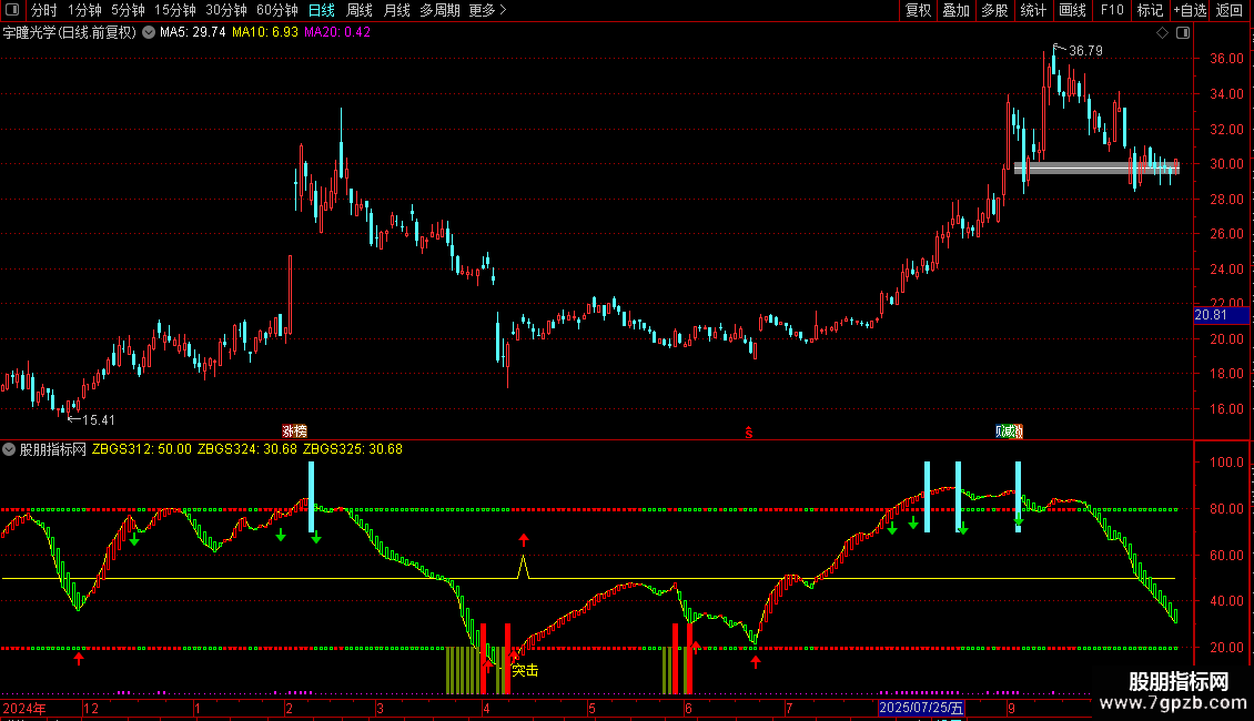 通达信〖经典波段王〗精准捕捉波段买卖点助你把握短线良机副图源码图片2