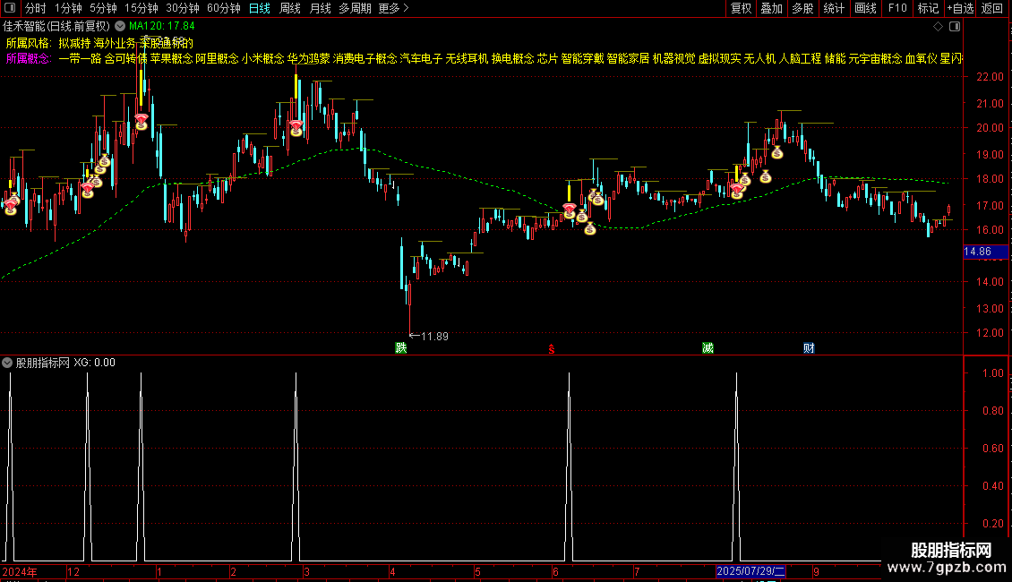 通达信【风口爆量】主图/指标选股精准捕捉波段起爆机会源码图片2