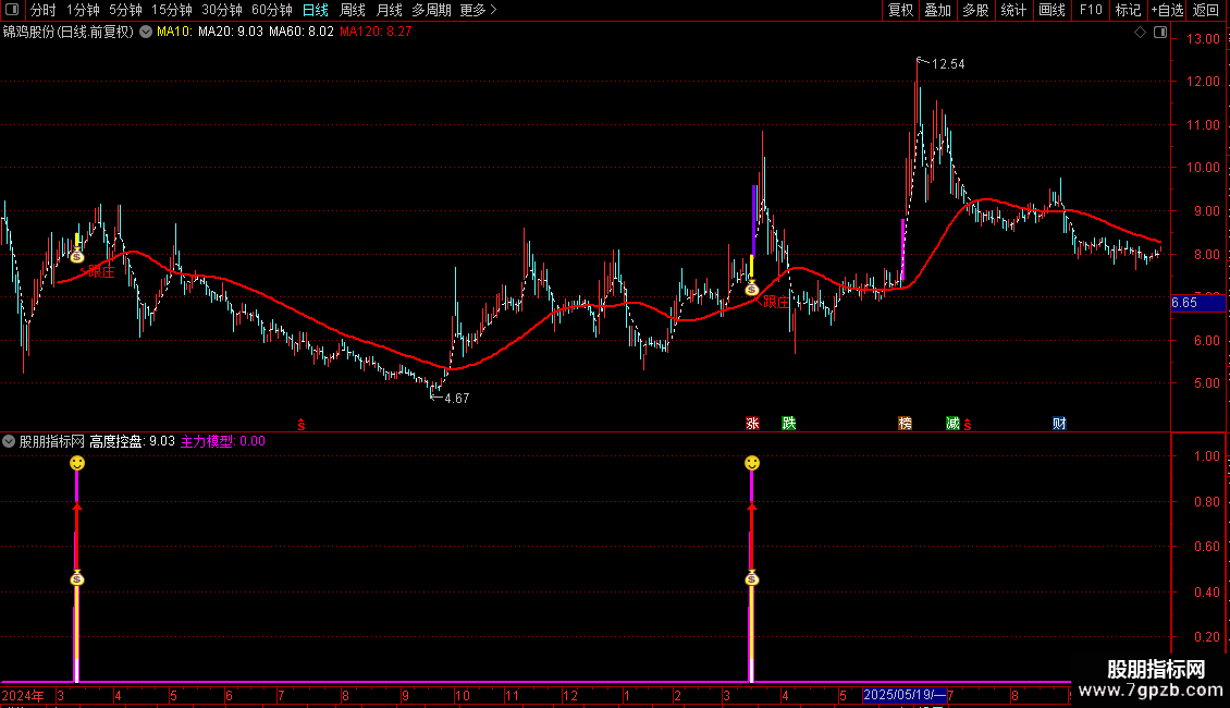 通达信【量化短线跟庄】精品套装指标手机电脑通用图片2