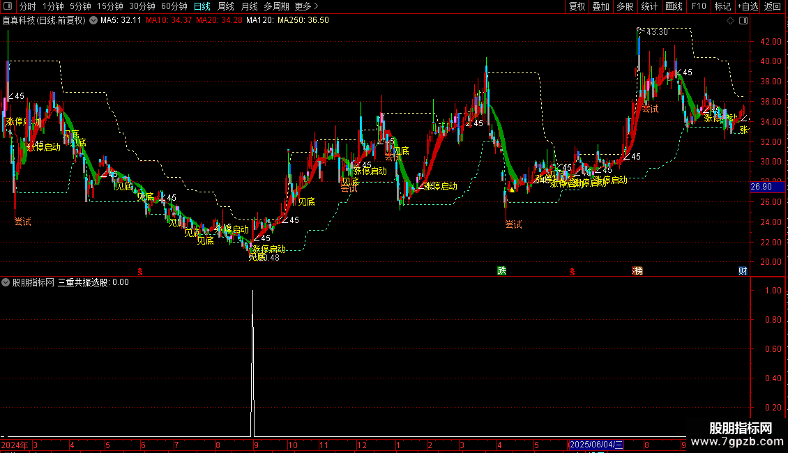 通达信〖涨停模型创新〗主副图 三重共振寻龙头启动 源码图片2