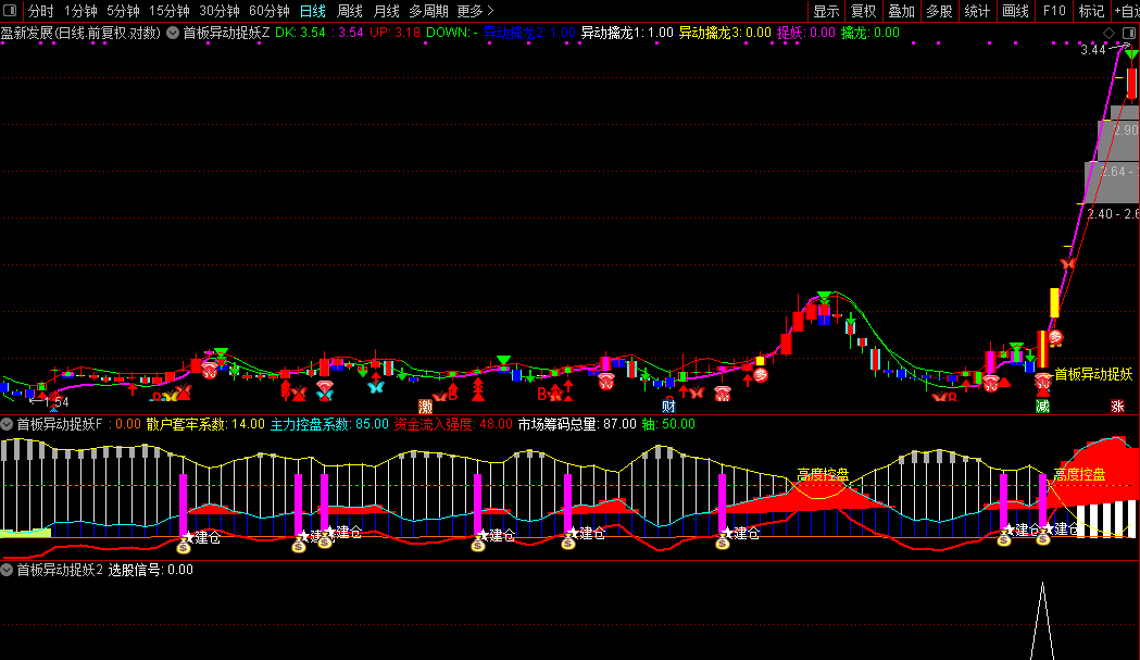 通达信【首板异动捉妖】主副/选指标共振选股同时出现异动和建仓预示主升启动源码图片2