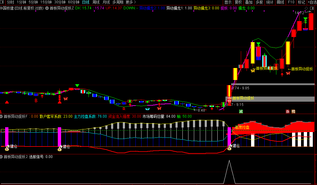 通达信【首板异动捉妖】主副/选指标共振选股同时出现异动和建仓预示主升启动源码图片3