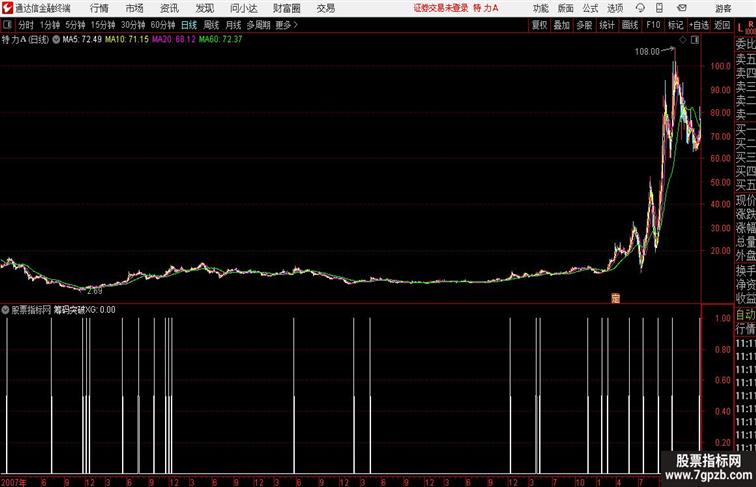 通达信如意筹码突破-通达信公式-股票指标网